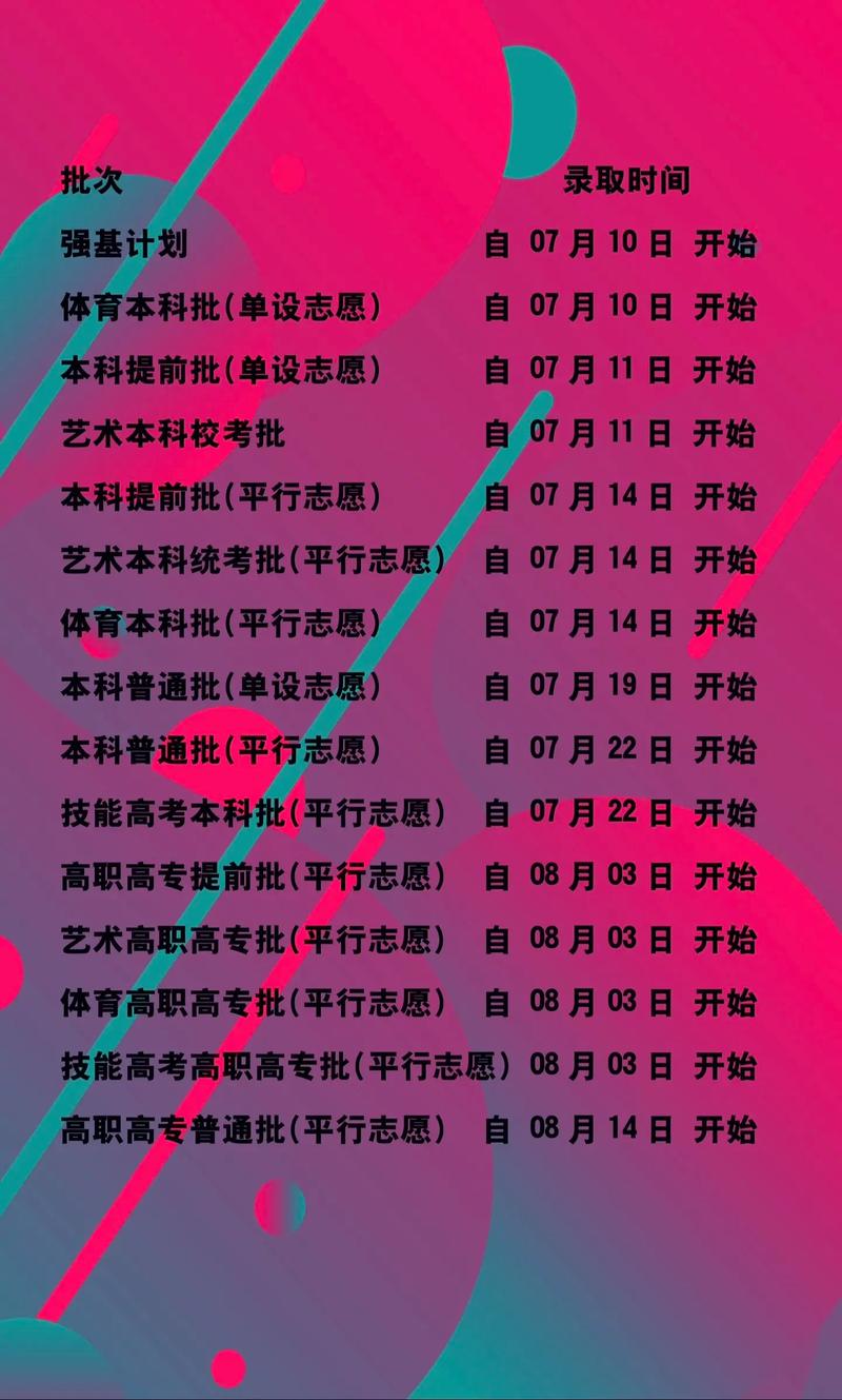 2024高考錄取通知書發(fā)放時間 高考結(jié)束多久收到-圖1