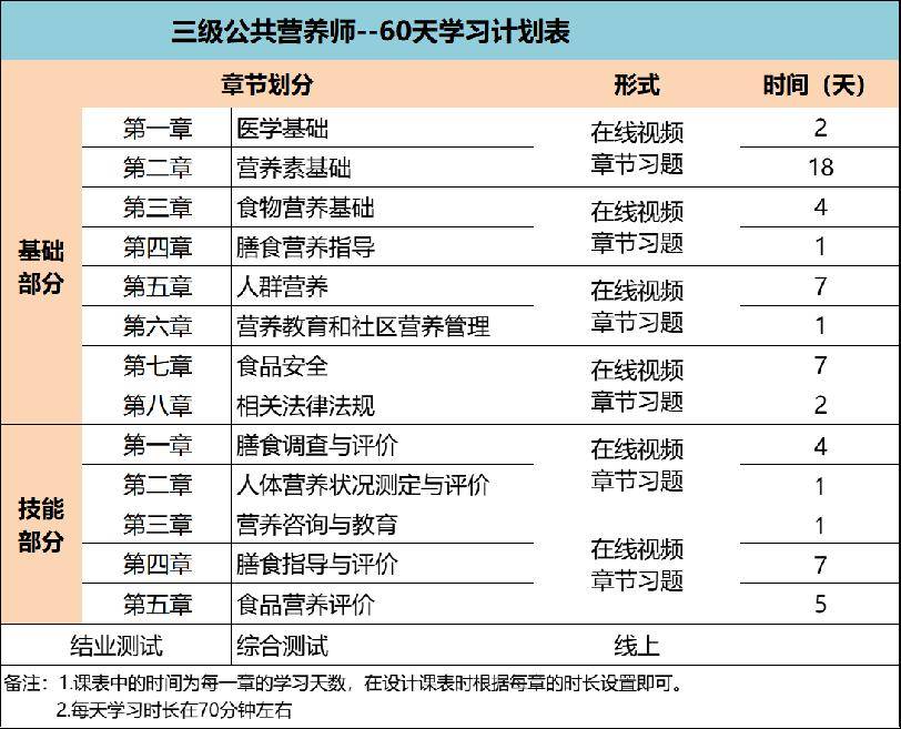 注冊營養師報考條件2024年-圖1