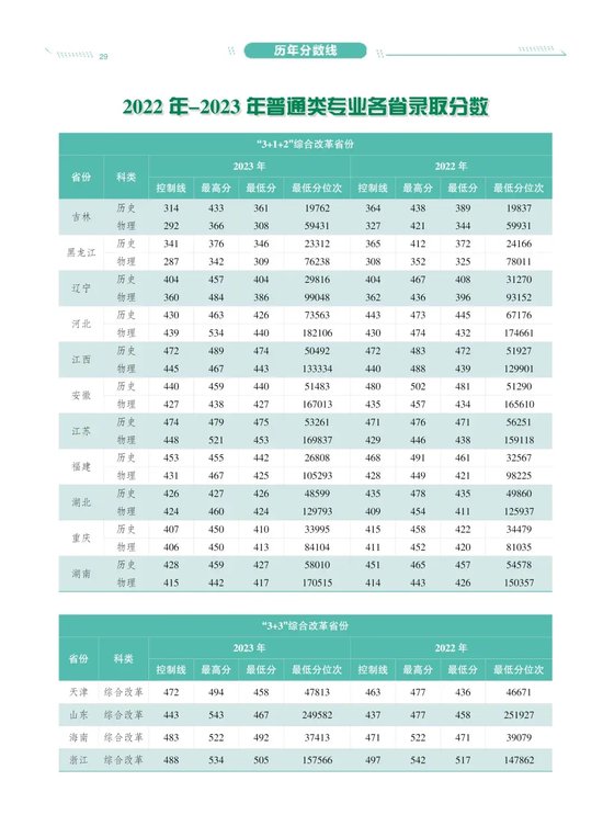 長春工業(yè)大學人文信息學院學費-圖1