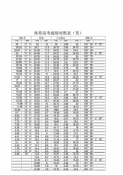 體育特長生高考成績怎么計(jì)算-圖1