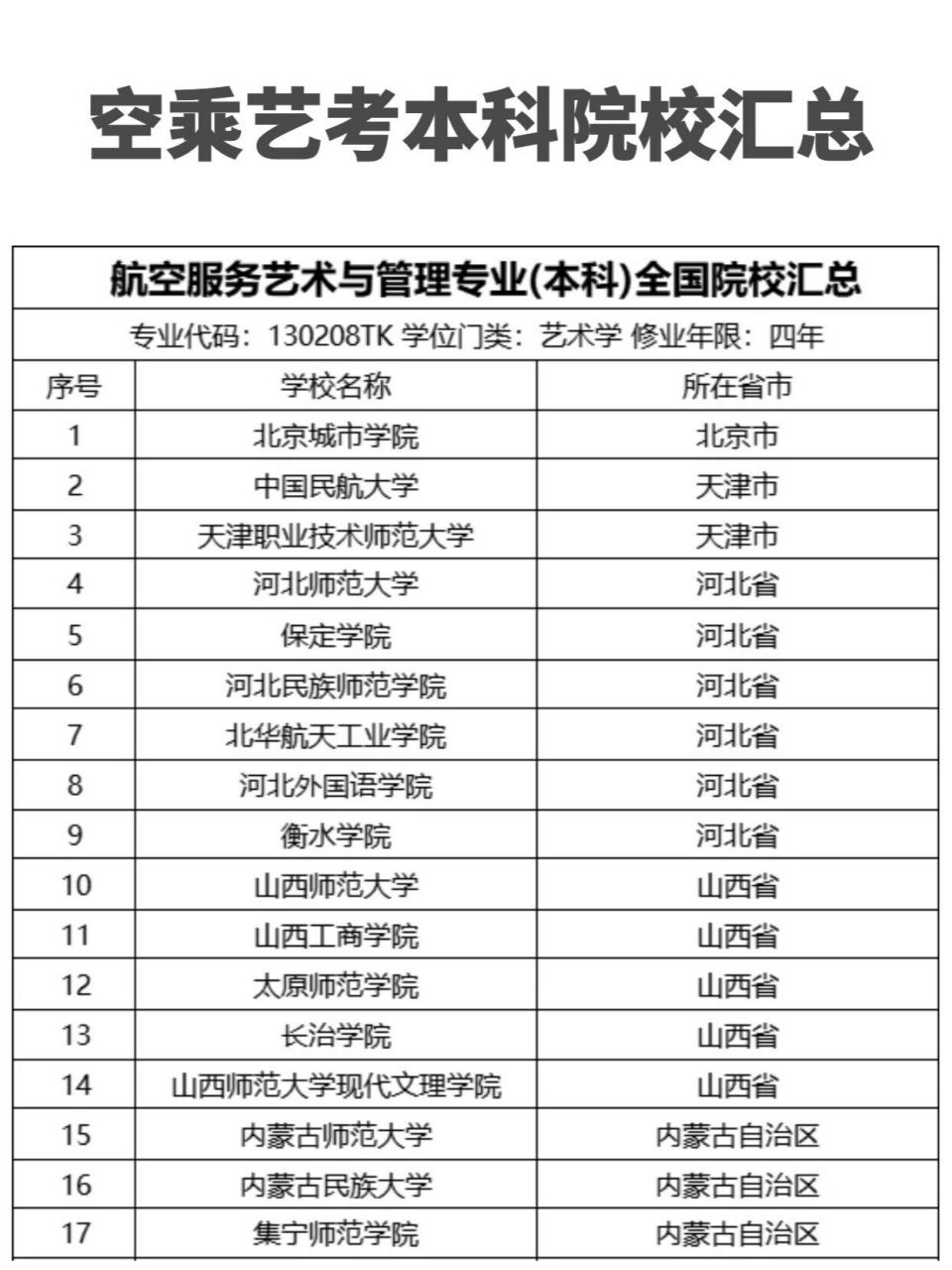 空乘專業(yè)的學(xué)校有哪些比較好的（學(xué)校排名表）-圖1