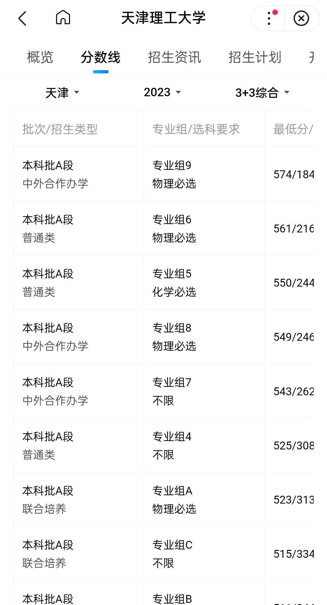 天津理工大學(xué)2024錄取分數(shù)線-圖1