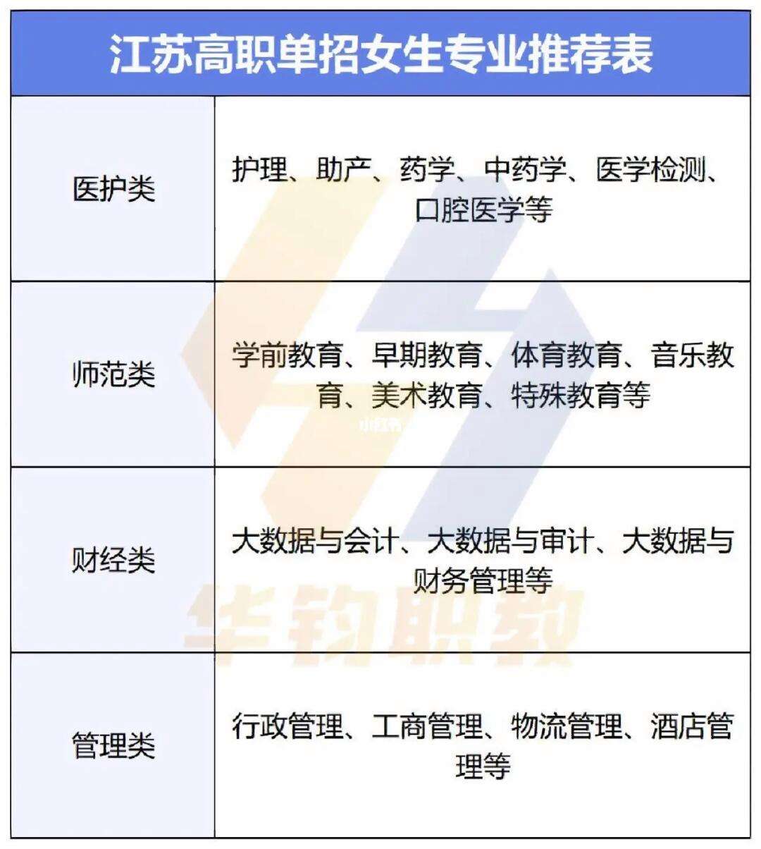 女孩子讀職校讀什么專業更有發展-圖1