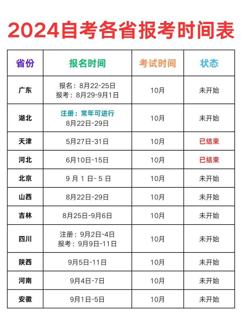 2024年陜西10月自考出分時(shí)間+查詢?nèi)肟?流程-圖1