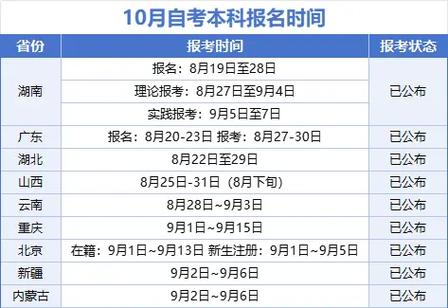 2024年北京10月自考出分時間+查詢?nèi)肟?流程-圖1
