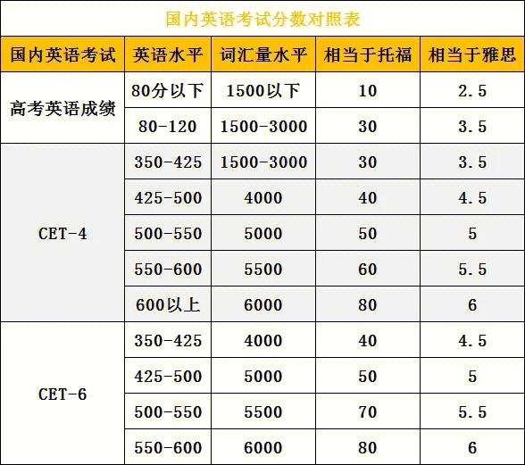 英語四級相當(dāng)于高考什么水平-圖1