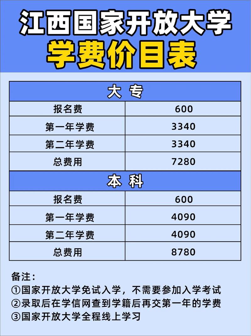 國開大專學(xué)費8000貴嗎（學(xué)費標(biāo)準(zhǔn)）-圖1