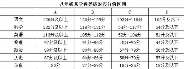 初中數(shù)學(xué)多少分滿分-圖1
