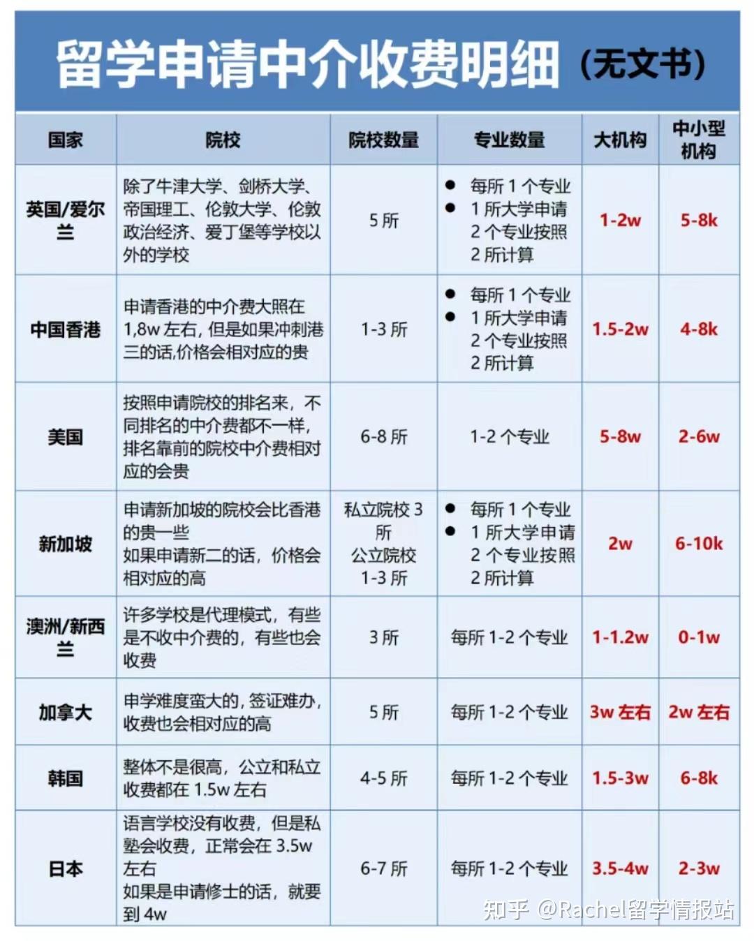 出國中介費一般收多少-圖1