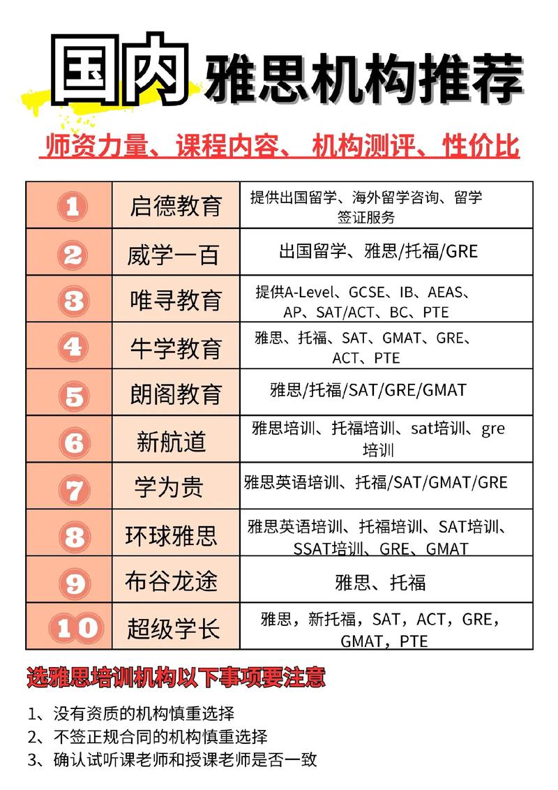 雅思培訓哪個機構(gòu)比較好-圖1