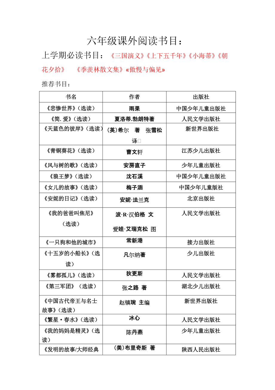 小學(xué)六年級課外閱讀必讀書目清單推薦-圖1