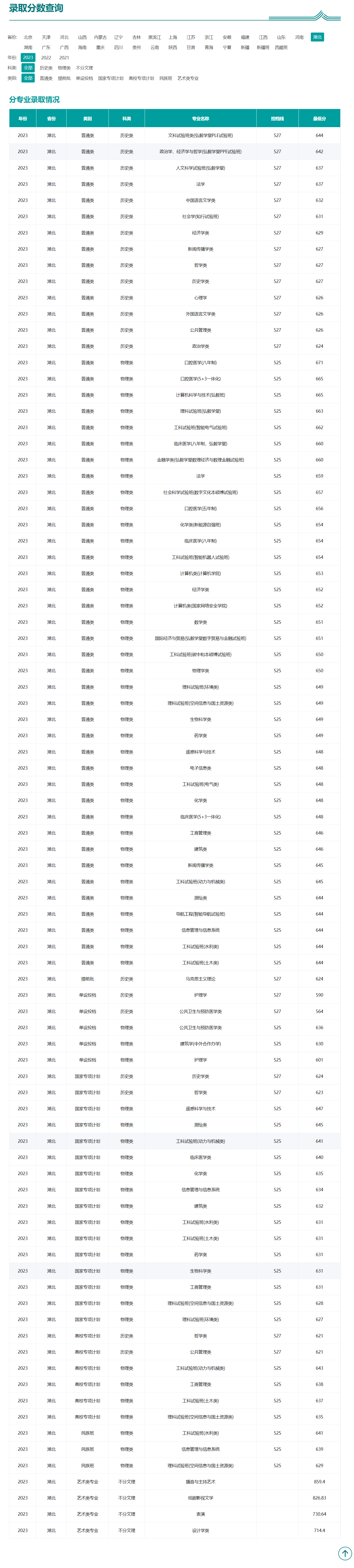 武漢大學美術生錄取分數(shù)線2024-圖1