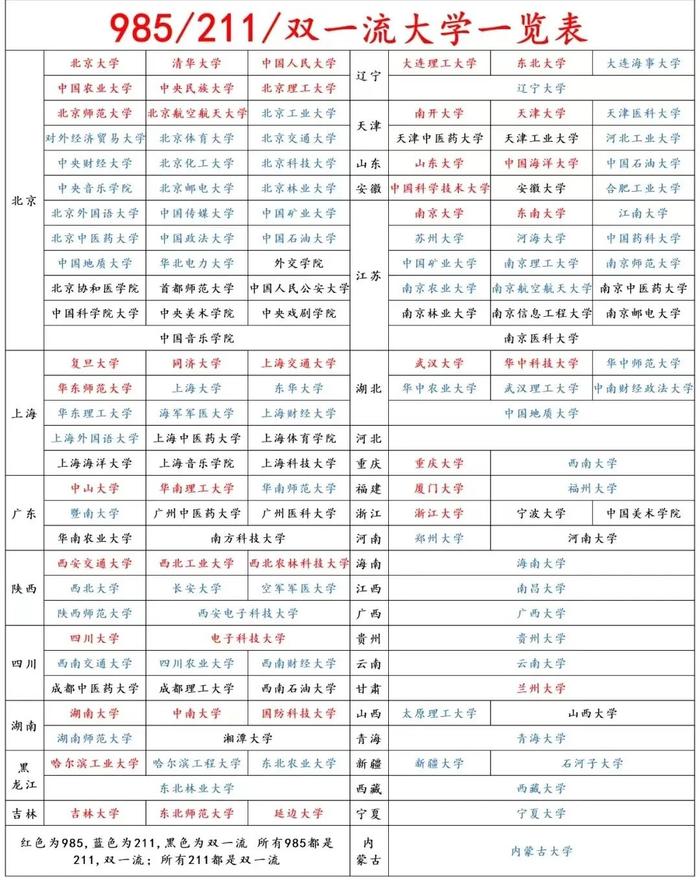 985211學校全國一共有多少所-圖1