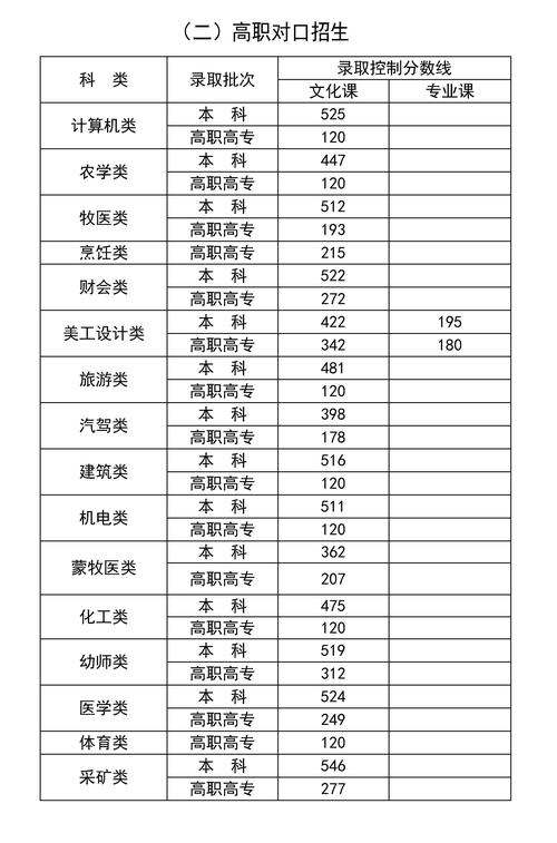 2024年高考分數(shù)線一本和二本分數(shù)線多少-圖1