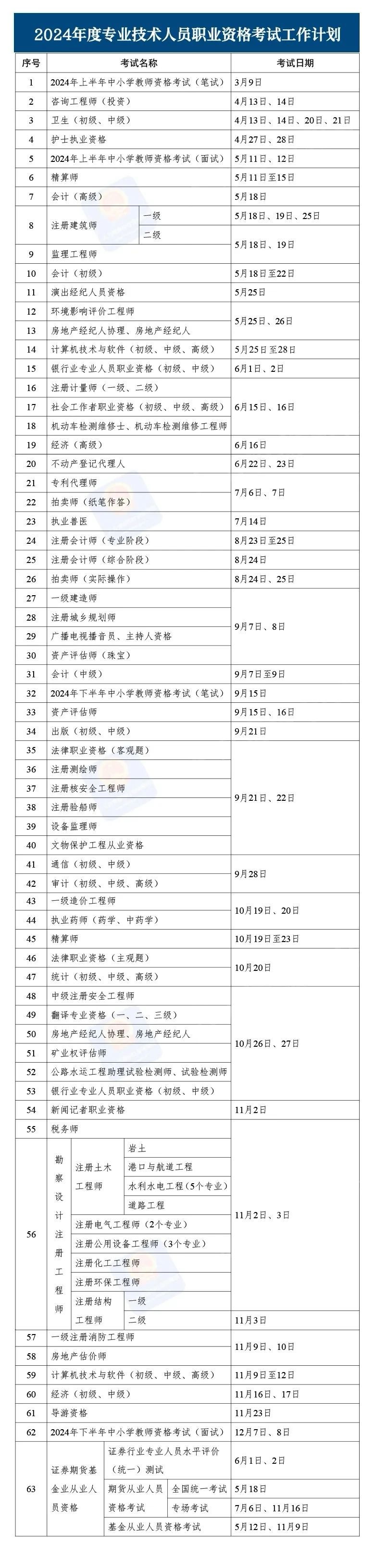 2024catti考試時(shí)間安排-圖1