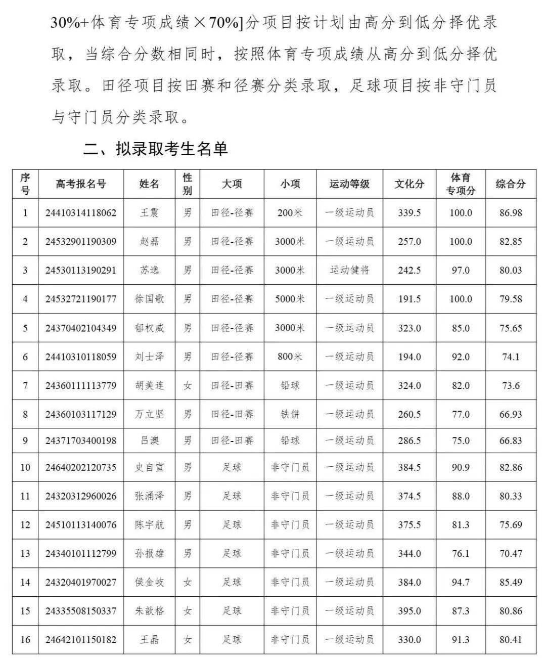 河南師范大學藝術生錄取分數(shù)線2024-圖1
