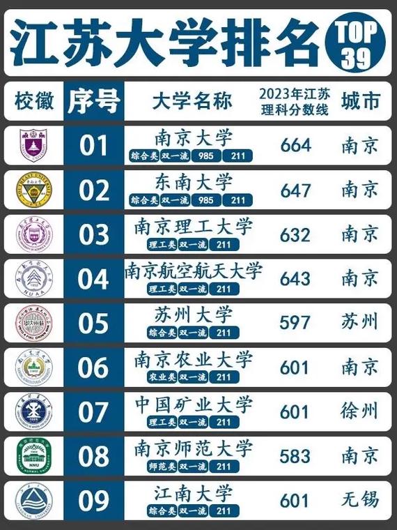 江蘇省一本大學排名一覽表如何？各校優勢專業是什么？-圖1