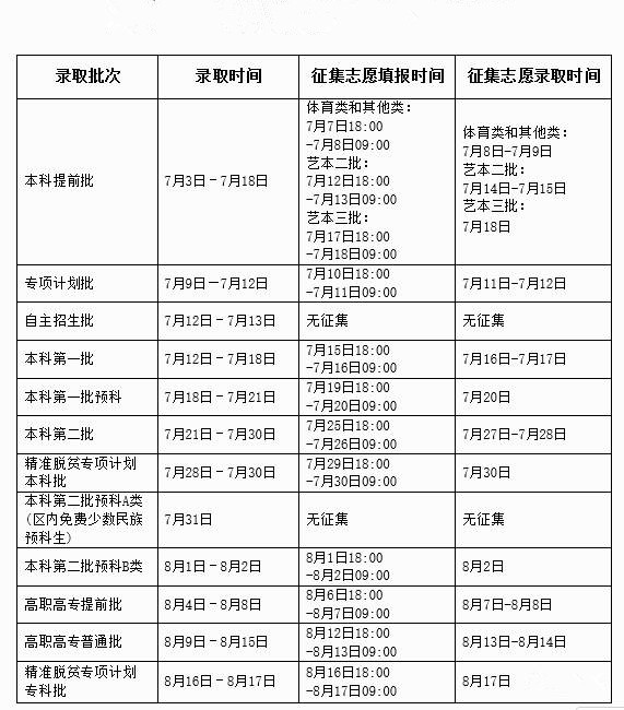 投檔線是什么時(shí)候公布的？具體時(shí)間安排如何？-圖1