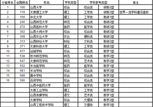 山西公辦三本院校有哪些？如何申請入學？-圖1