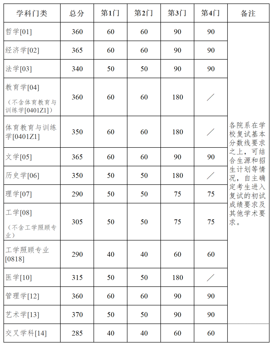 南京大學(xué)分?jǐn)?shù)線2024是多少？如何申請(qǐng)？-圖1