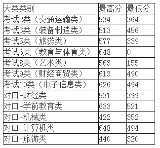 河北對外經(jīng)貿(mào)單招分?jǐn)?shù)是多少？具體情況如何？-圖1