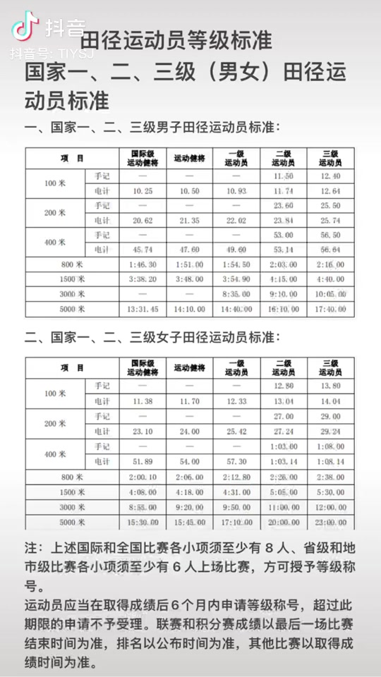 普通人怎么考國家三級運動員-圖1