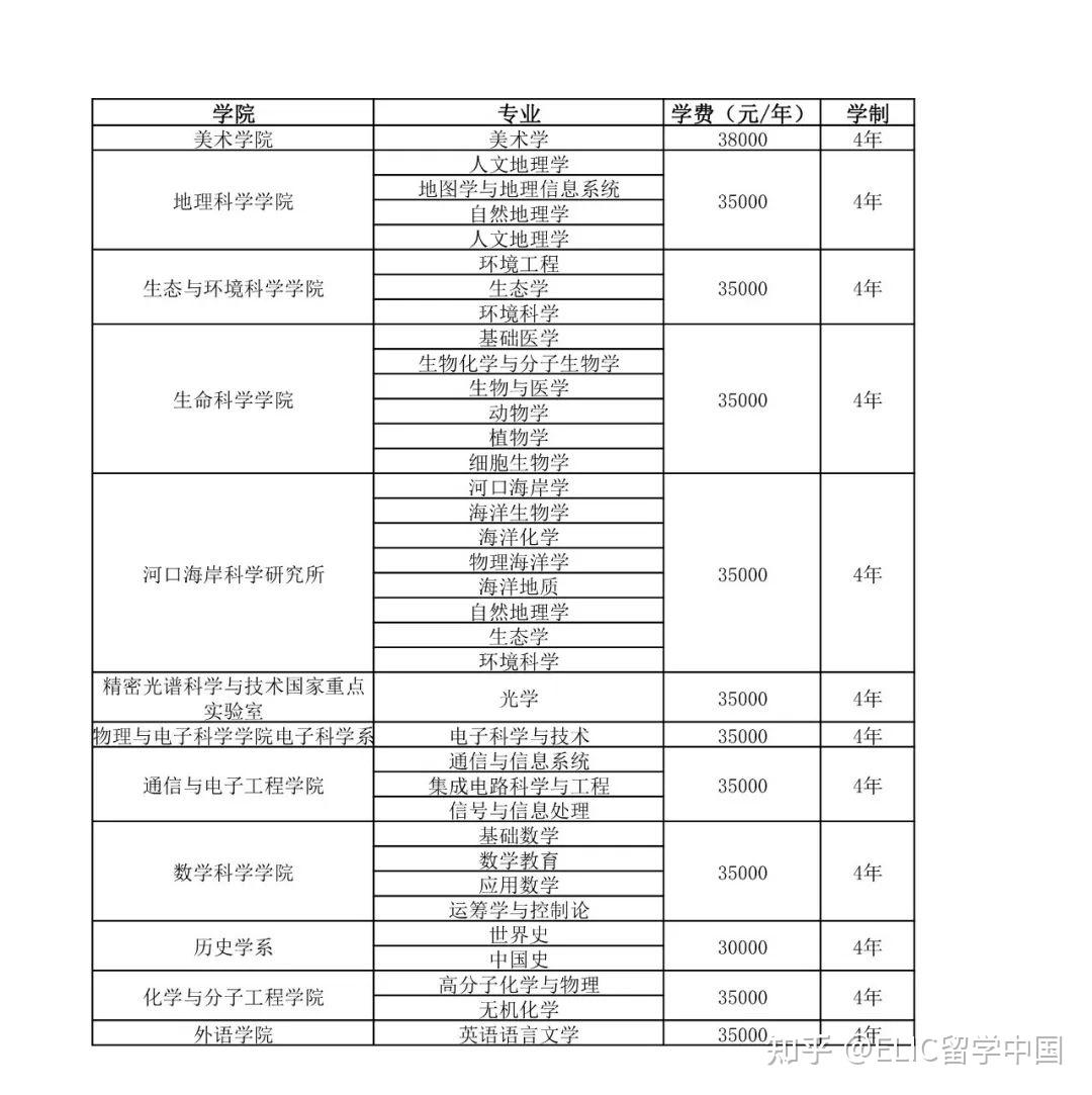 華東師范大學(xué)研究生招生信息網(wǎng)-圖1