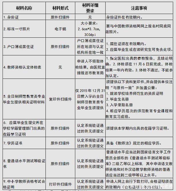 教資認證要準備哪些東西-圖1