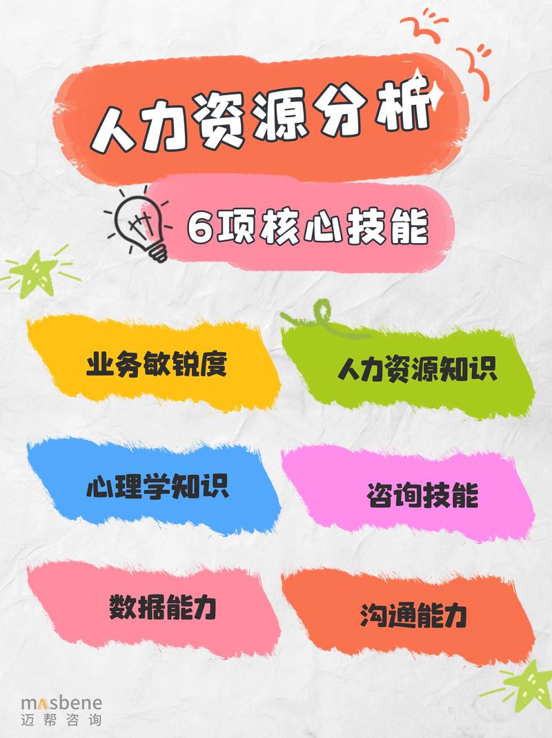 做人力資源需要具備什么條件-圖1