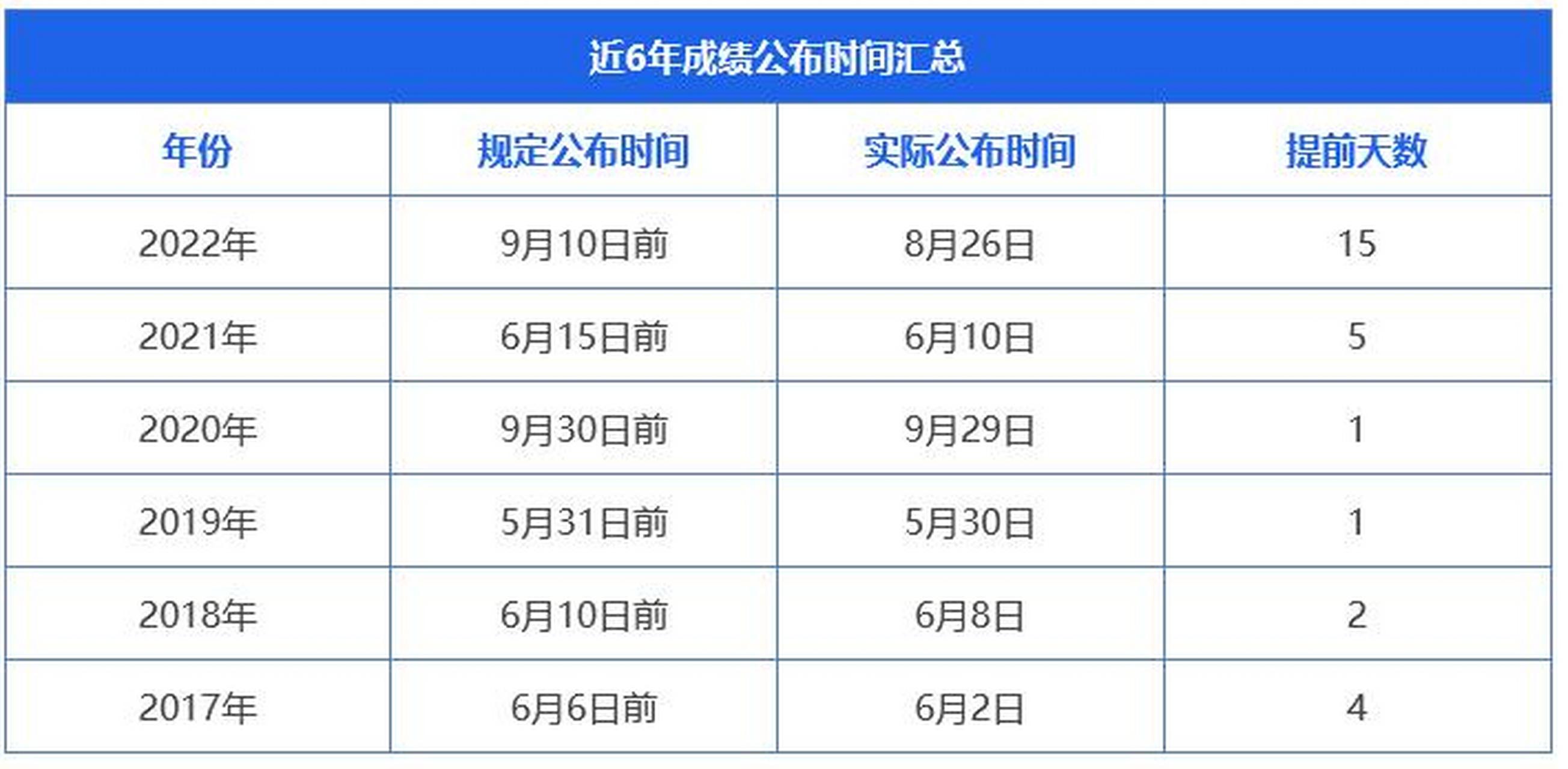 怎么查詢會(huì)計(jì)考試時(shí)間-圖1
