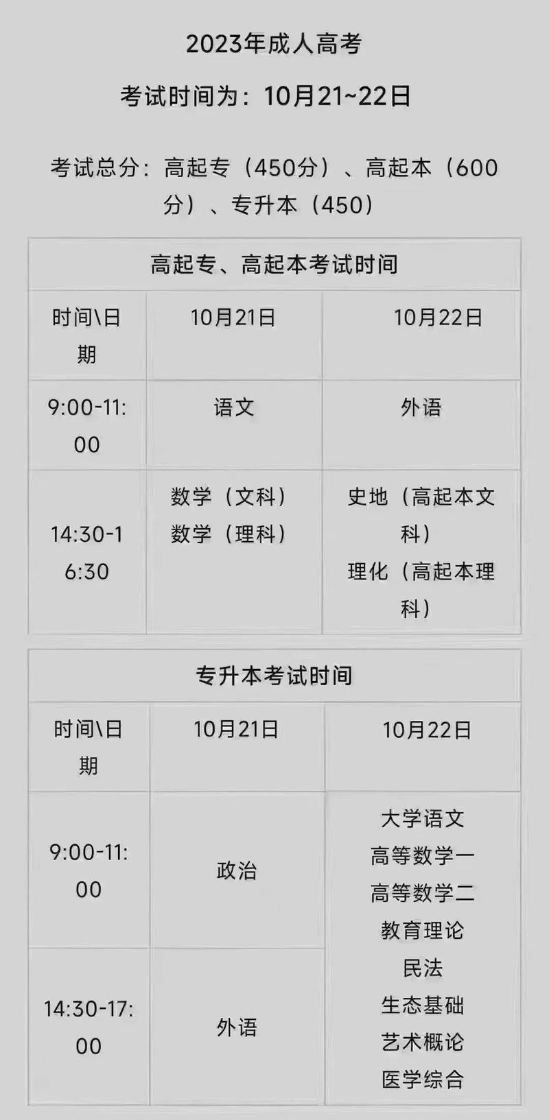 今年成人高考報名截止時間-圖1