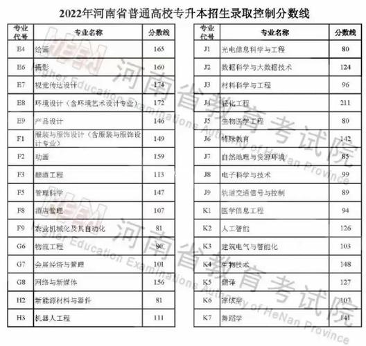 專升本什么時候出分?jǐn)?shù)線-圖1