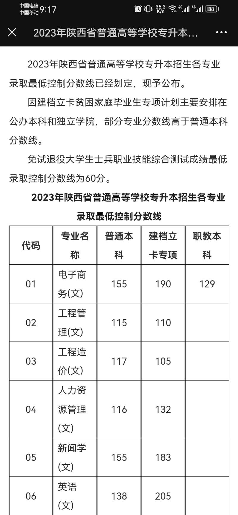 陜西專升本成績(jī)什么時(shí)候出來(lái)-圖1