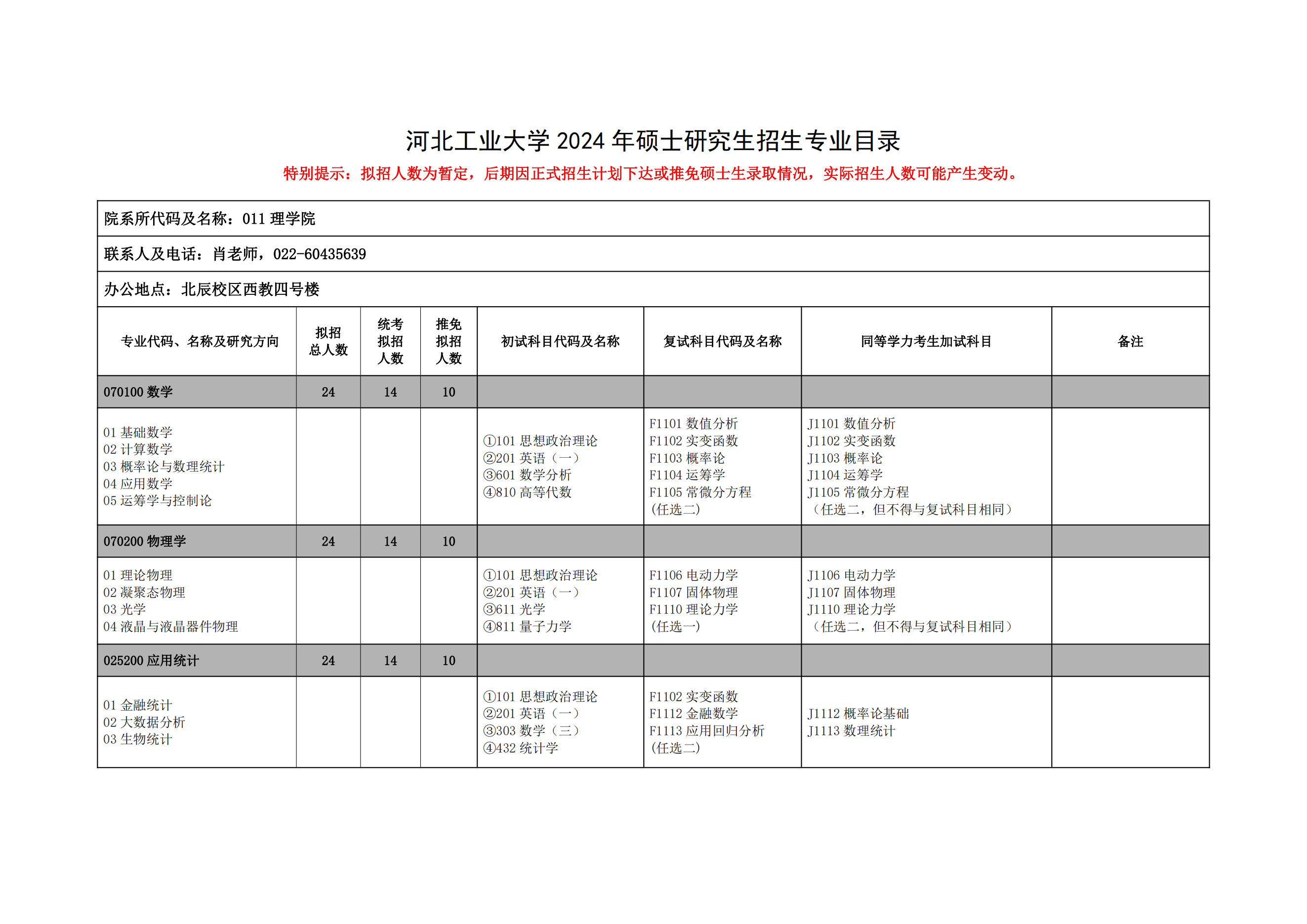 河北工業大學研究生招生信息網-圖1