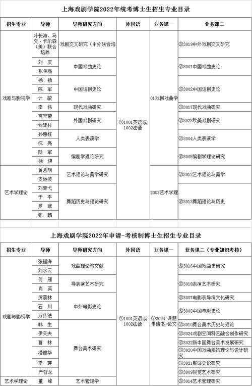 上海戲劇學院研究生招生網-圖1