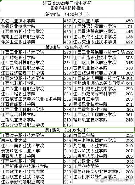 江西三校生錄取分數線2024-圖1