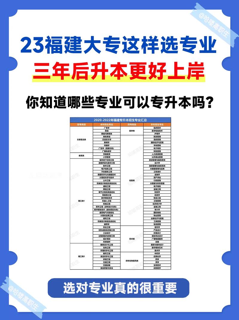 福建大專排名如何？選擇時(shí)需注意什么？-圖1