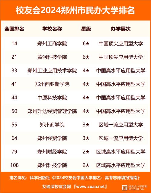 鄭州的大學有哪些？各自的特點是什么？-圖1