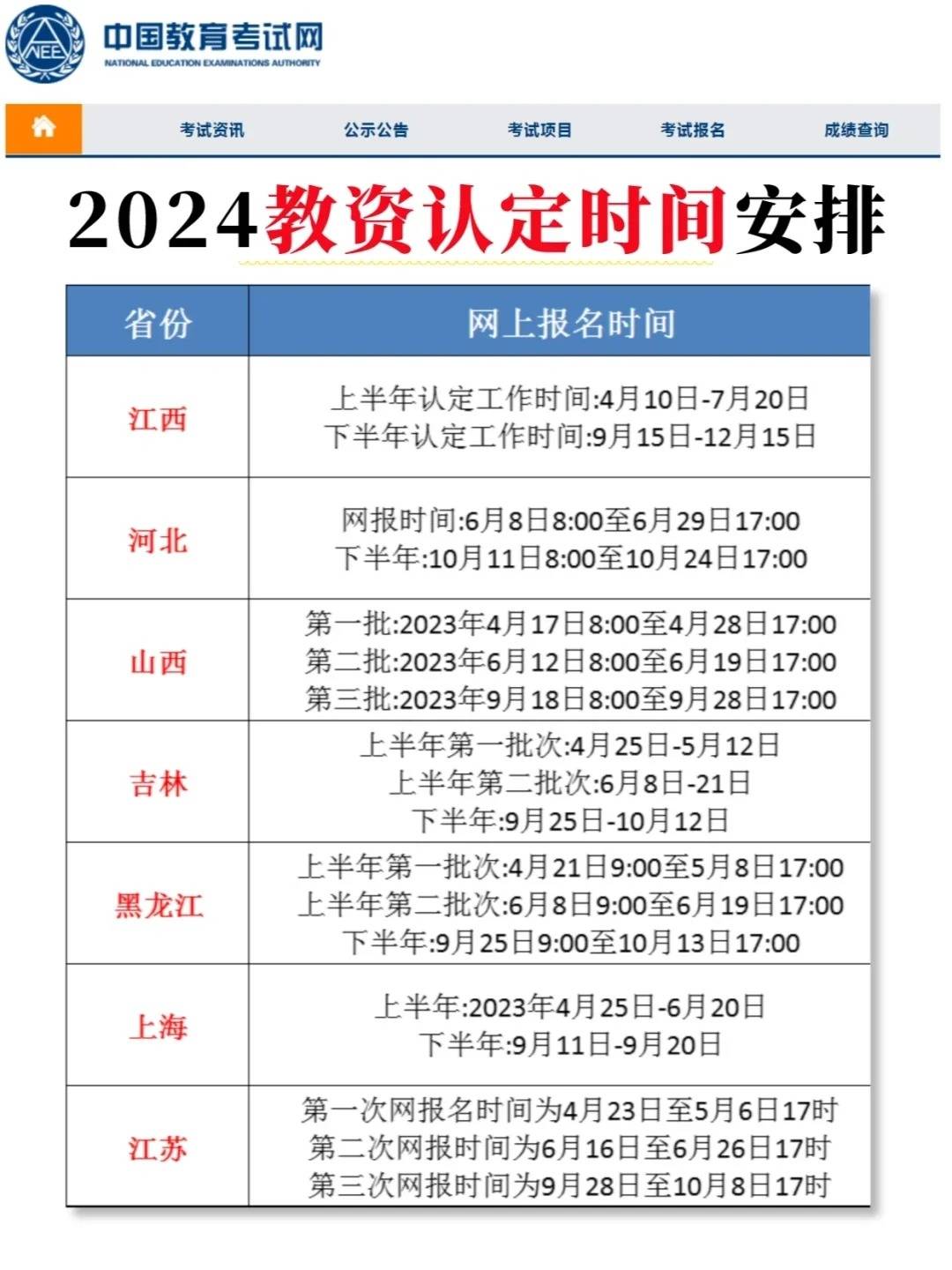 2024年下半年遼寧教師資格證筆試成績什么時候出來（附查詢?nèi)肟?流程）-圖1