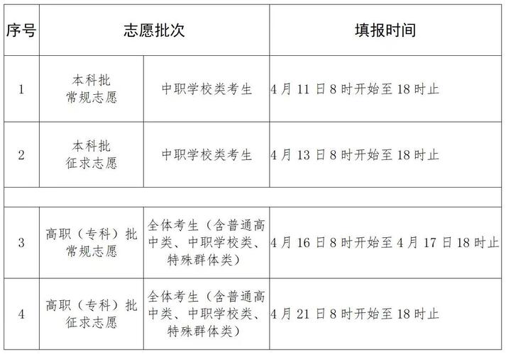專科生什么時(shí)候填志愿-圖1