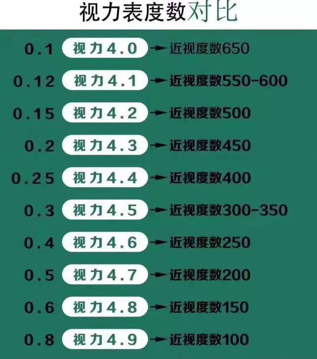 近視多少度不能當(dāng)老師 近視1000度教師體檢能過嗎-圖1