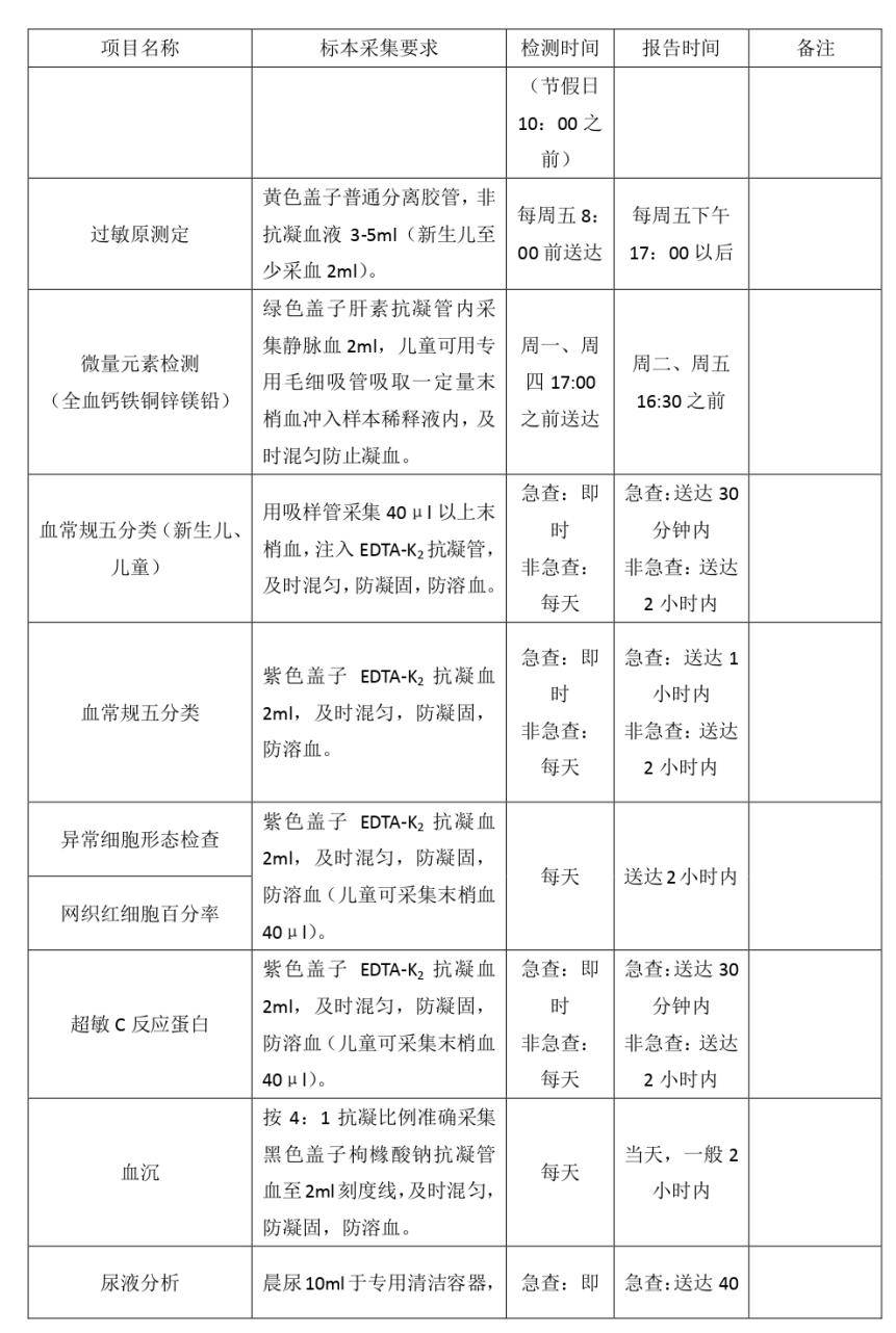 體檢幾天出結(jié)果-圖1