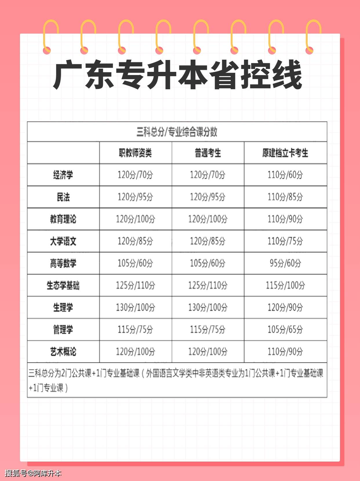 專升本志愿可以報幾個-圖1