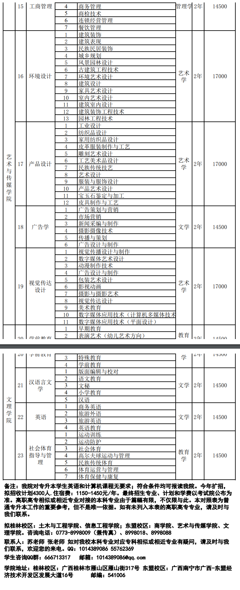 南寧學(xué)院專(zhuān)升本學(xué)費(fèi)-圖1