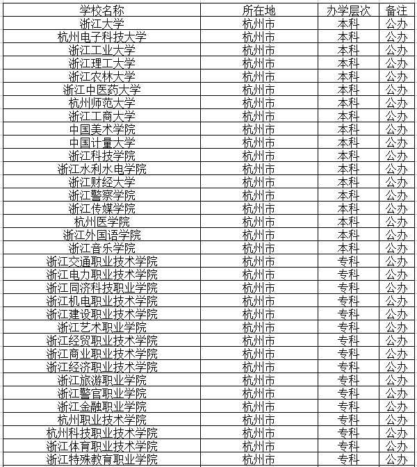 杭州專科大學有哪些學校？如何選擇適合的專業(yè)？-圖1