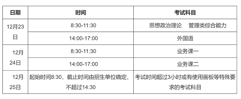 2024年考研復(fù)試時間是什么？如何準(zhǔn)備復(fù)試？-圖1