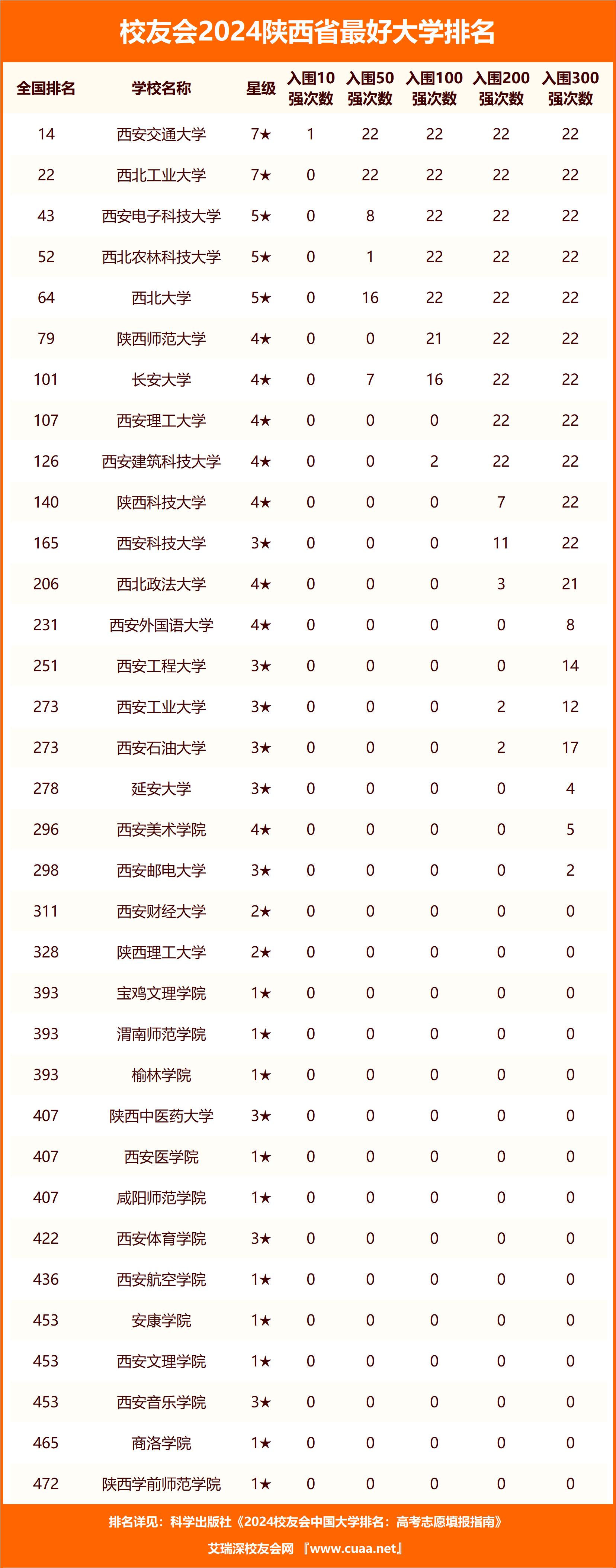 西安民辦二本院校排名榜如何？哪些學校值得關注？-圖1