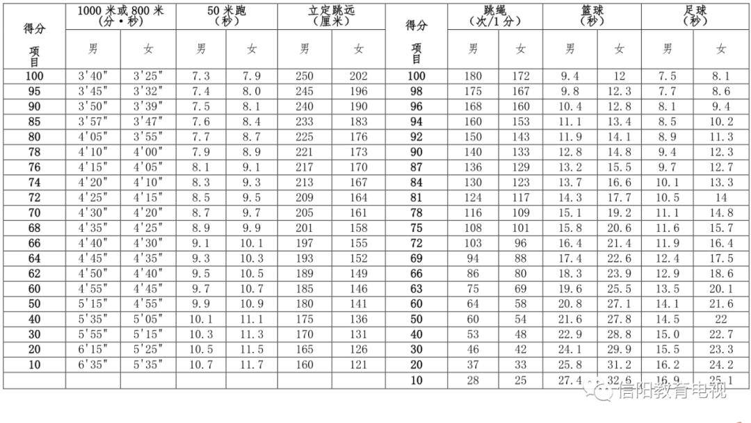 河南體育生2024錄取分數(shù)線是多少？如何準備？-圖1