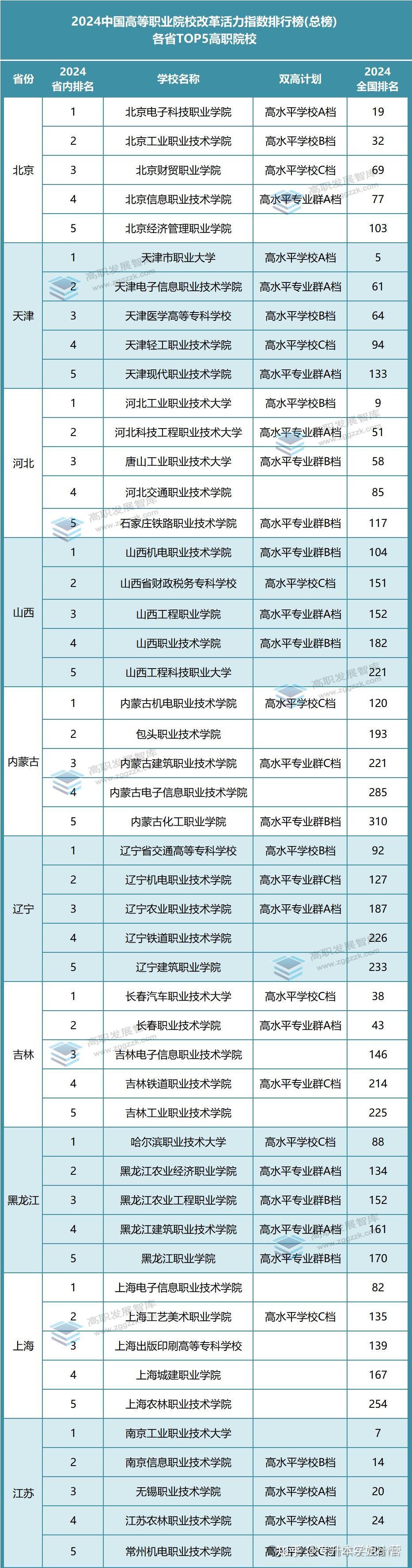中國(guó)專科學(xué)校排行榜2024是什么？如何選擇？-圖1