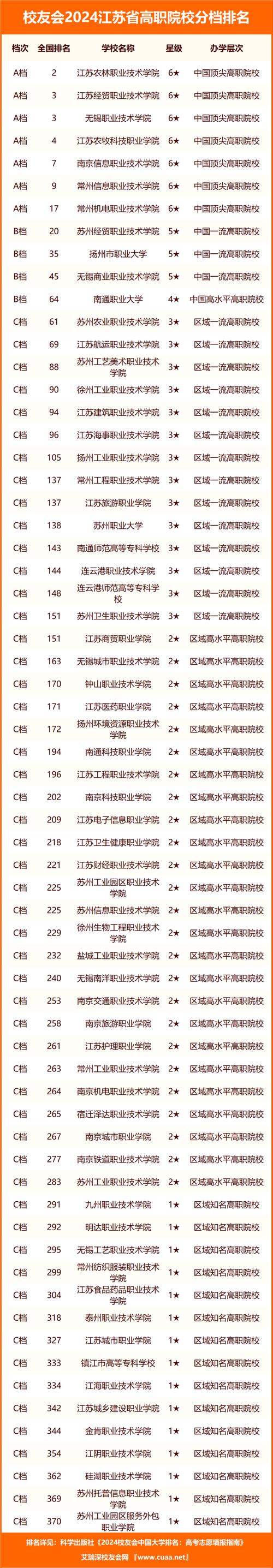 江蘇一本大學有哪些學校？如何選擇適合的專業？-圖1